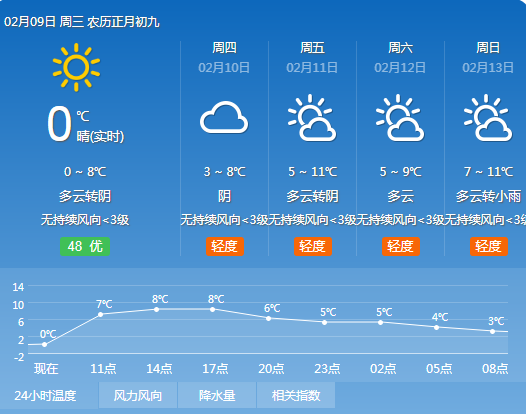 成都今年经历近10年最冷春节!2月11日气温将回升